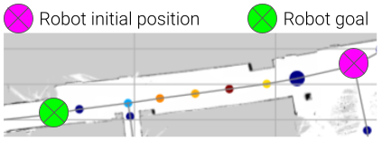 S1-task