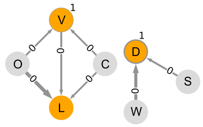 Simulation Experiments