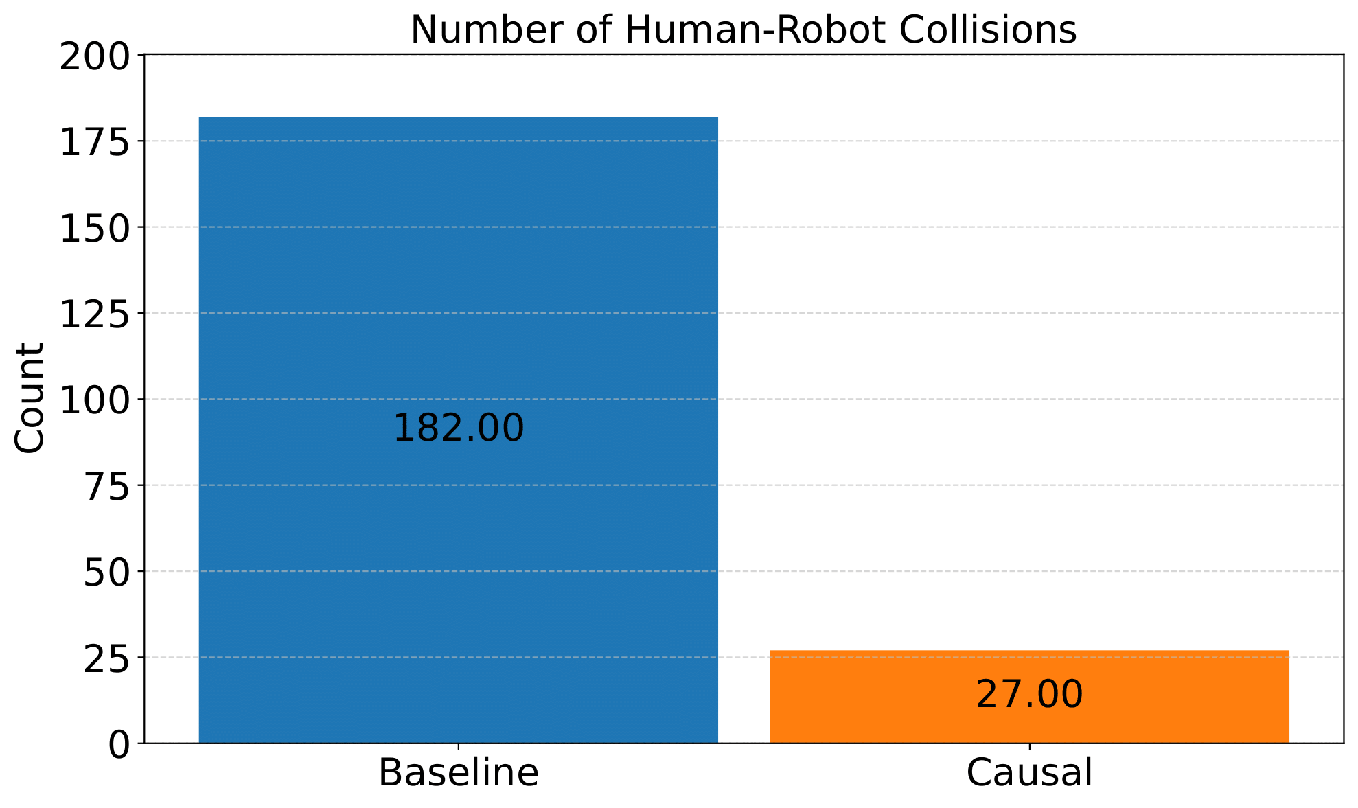 Collision
