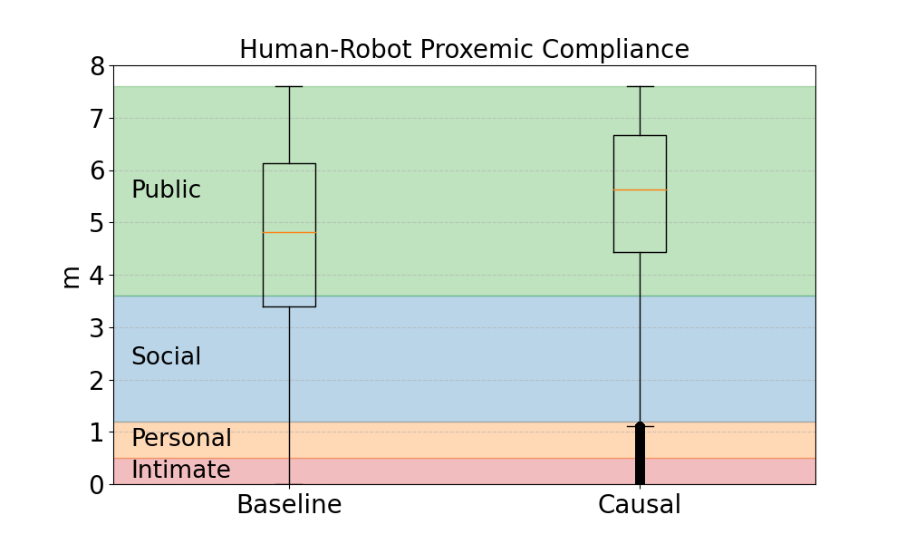 Proxemics